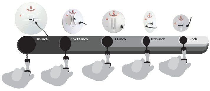 Minelab Dedektör Başlığı 18'' Mono Commander