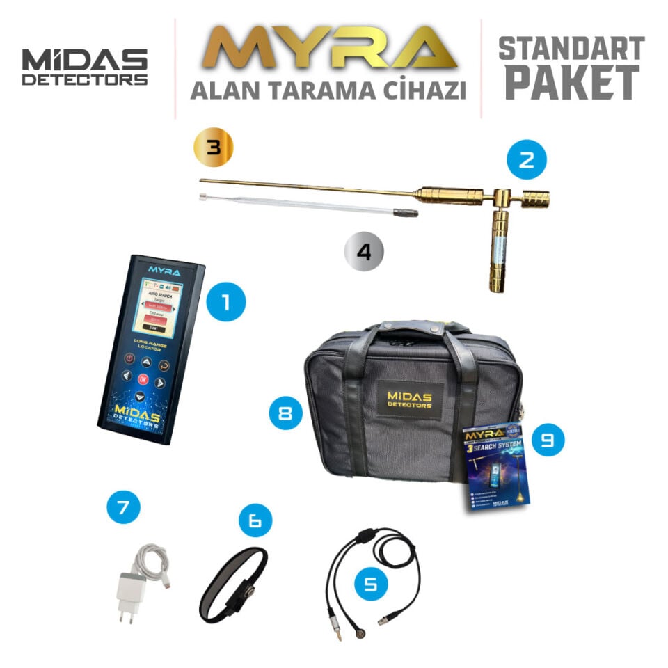MYRA Alan Tarama Standart Paket