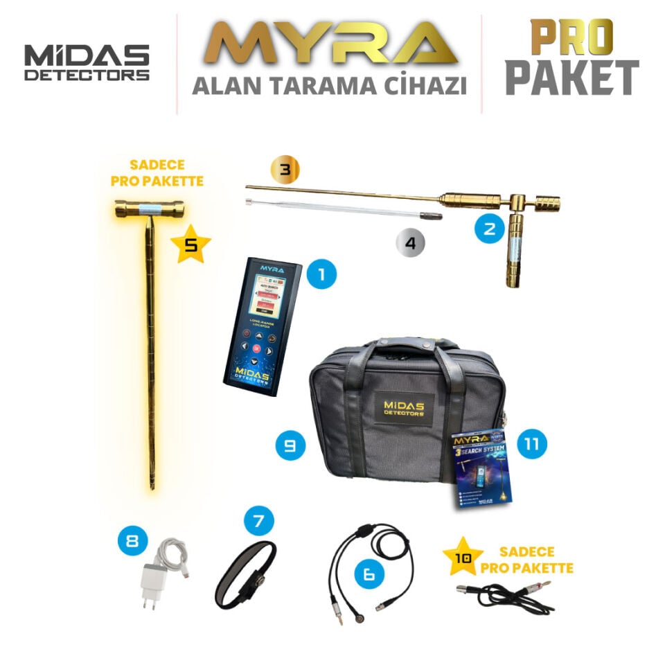 MYRA Alan Tarama Pro Paket