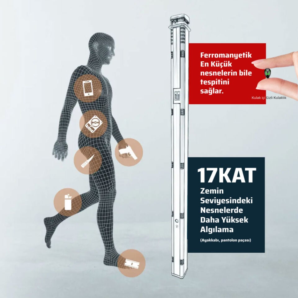 Metrasens Ultra FMD Dedektör
